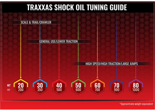 20w Shock Oil