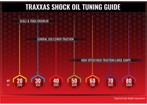 20w Shock Oil