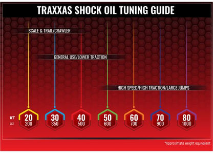20w Shock Oil